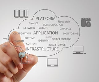 The Added Benefits of Cloud Storage The Added Benefits of Cloud Storage